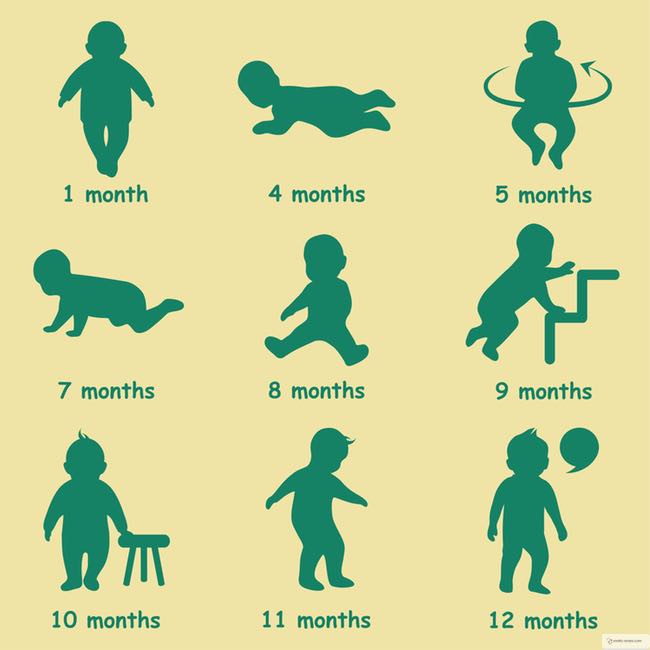 Your Baby's Gross Motor Development. What is normal development for a baby? Written by a paediatric doctor.